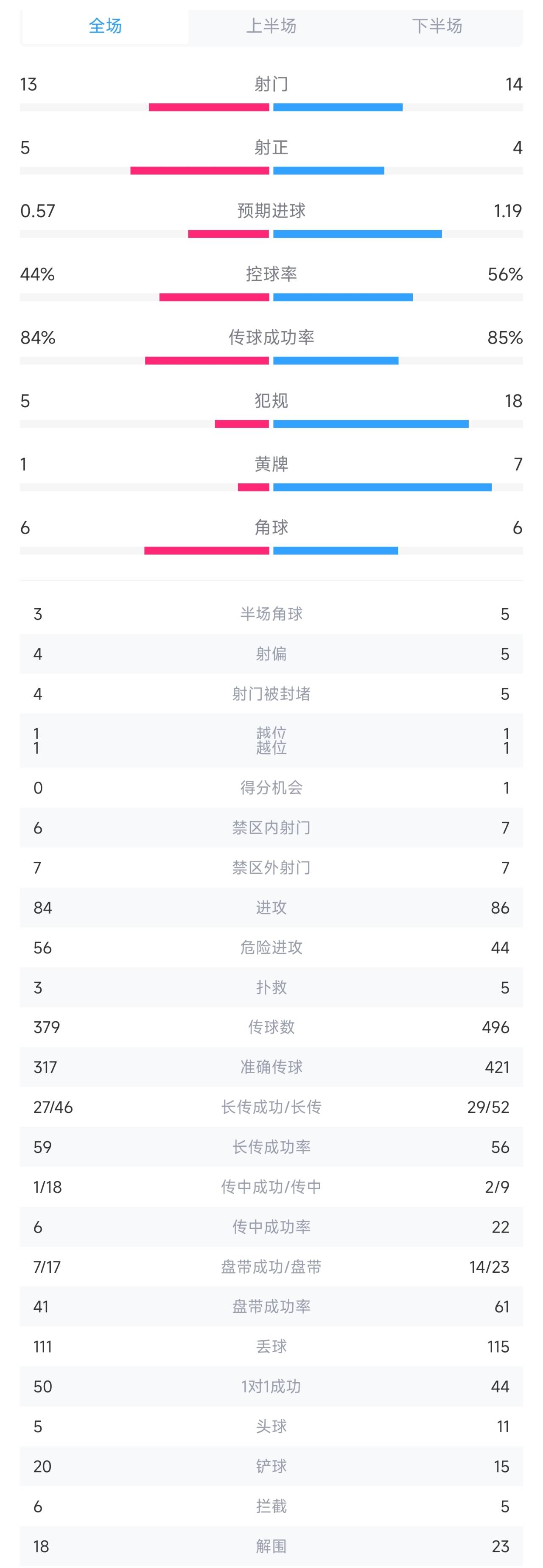 巴萨连续五场破门，波尔图主帅直言：这小子挡不住！的简单介绍